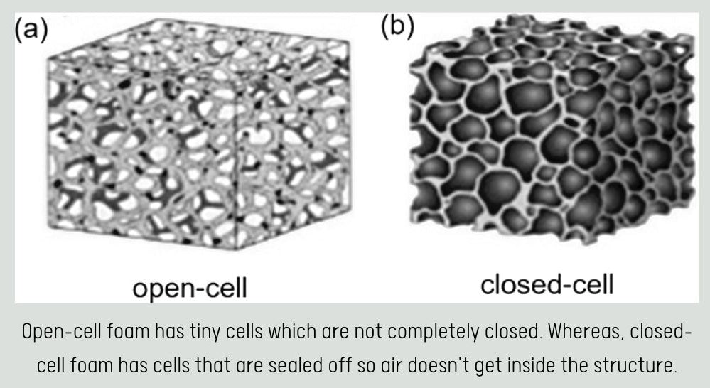 open cell foam and closed cell foam