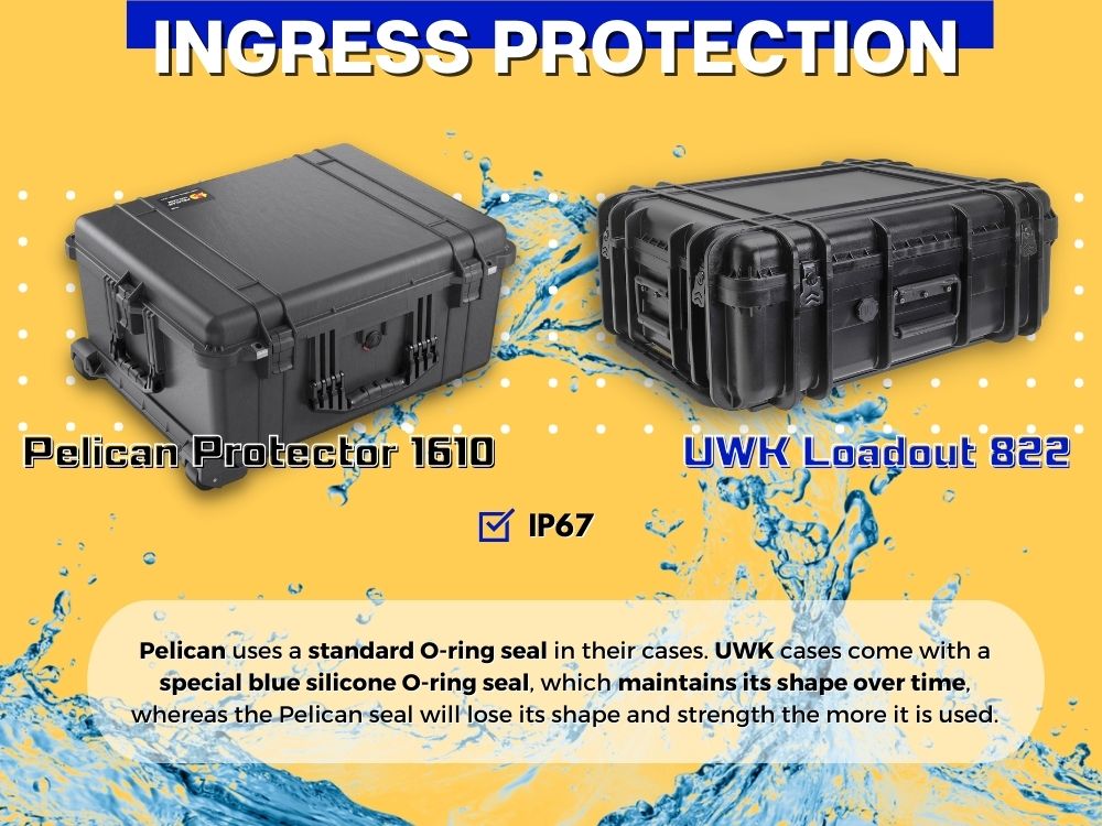 pelican UWK waterproof cases