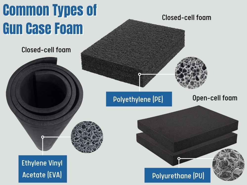 Types of foam