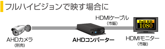 CV-H4SP】 AHDコンバーター Telstar (テルスター) 【コロナ電業