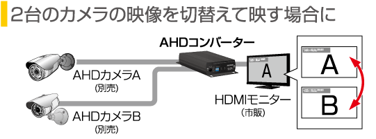 【CV-H4SP】 AHDコンバーター Telstar (テルスター) 【コロナ電業】