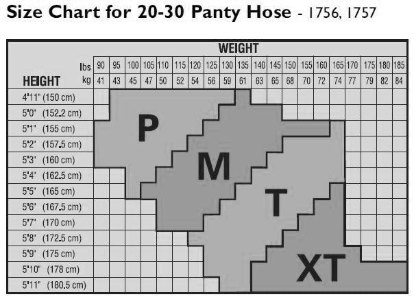 SECOND SKIN Surgical Grade 20-30 mmHg Pantyhose