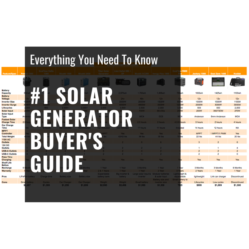 Top 6 BEST Solar Generators + Complete Buyer's Guide - ShopSolar.com