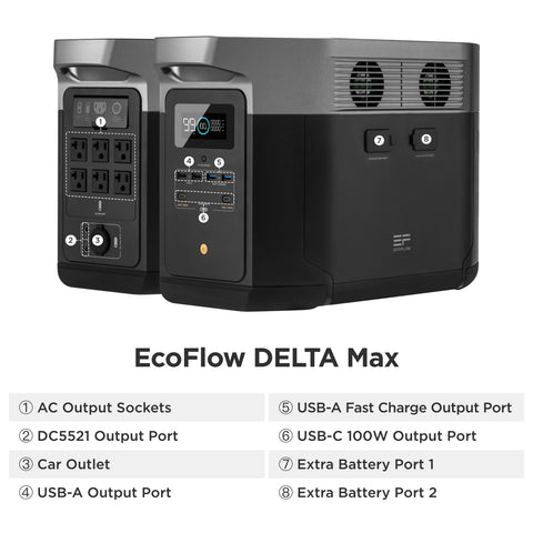 EcoFlow Delta Max Features