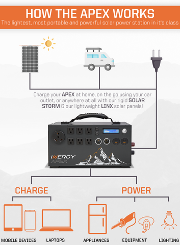 How the Inergy Apex works