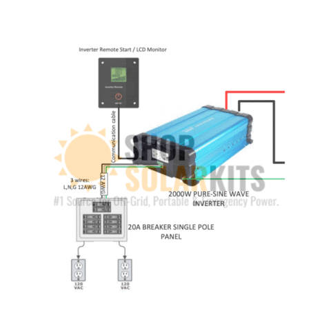 What type of solar inverter should I get? - SolarRun