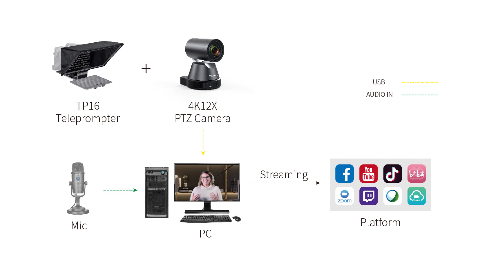 Live Streaming Solution for Education feelworld official store