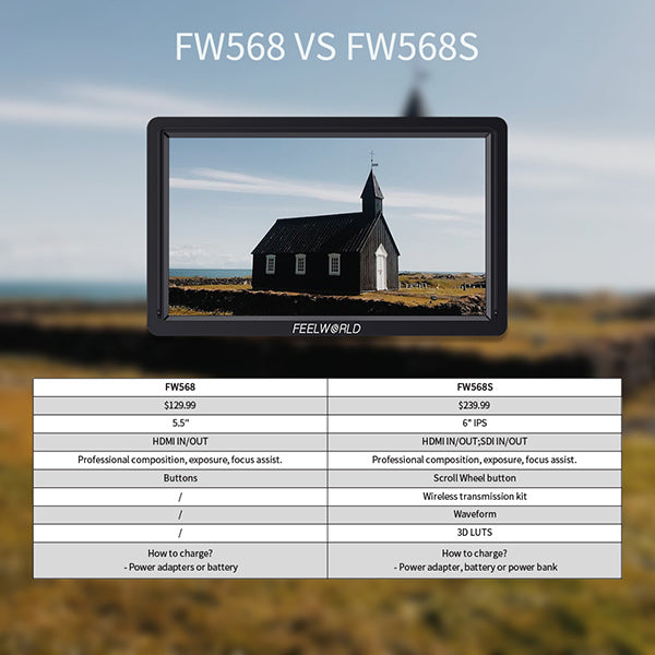 FW568 versus FW568S