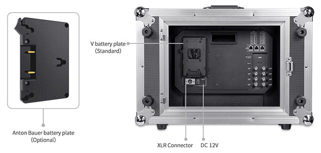 Monitor de 3g sdi