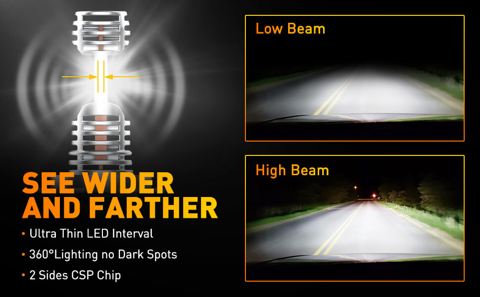OXILAM H7 LED Headlight Bulbs, CSP LED Chips 6500K Cool White, 1:1