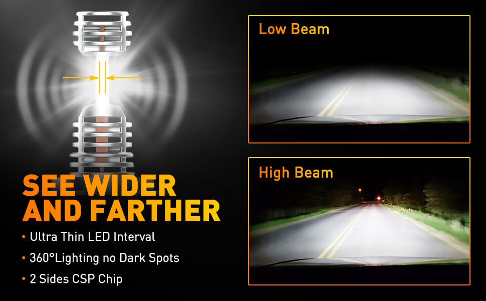 OXILAM Bombilla LED H7 22000LM 700% más brillante, luz blanca fría de 6500  K, tamaño 1:1, no requiere adaptador, repuesto halógeno de luz antiniebla