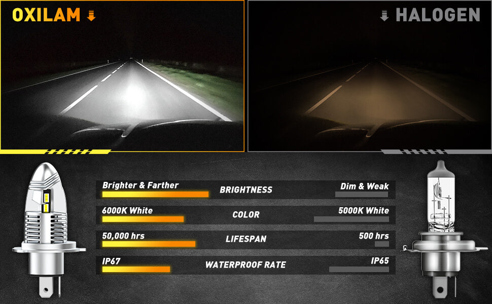 Osram H4 LED Headlight Low Beam + High Beam 