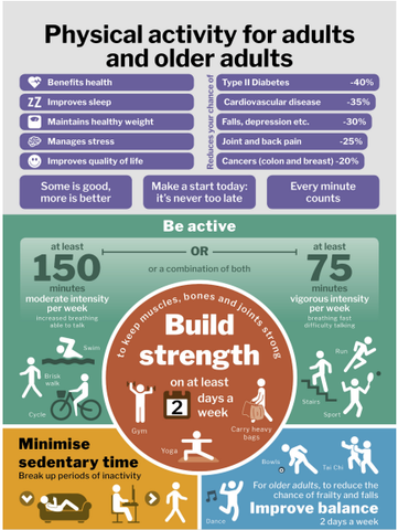 PHYSICAL ACTIVITY FOR OLDER ADULTS
