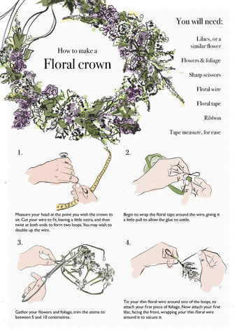 Our Floral Wire Guide
