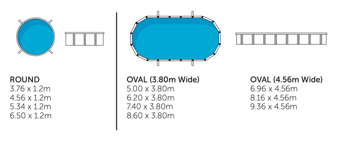 MIssion Beach - Pools Specs