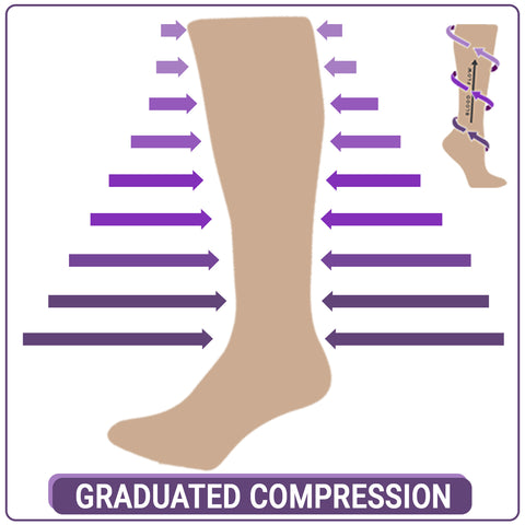 Graduated Compression Stockings (GCS)