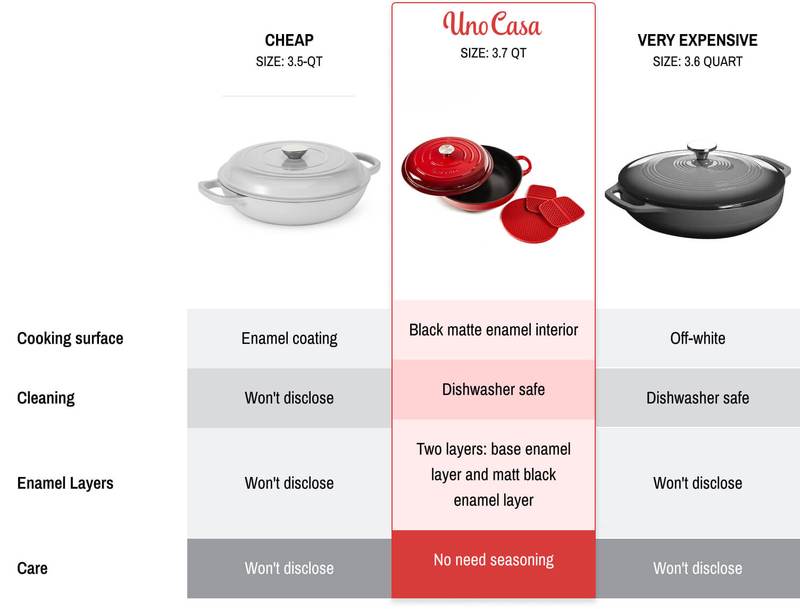 Uno Casa Enameled Cast Iron Skillet - Casserole Dish with Lid - 3.7 Quart Enamel Cookware Pot - Enameled Cast Iron Dutch Oven