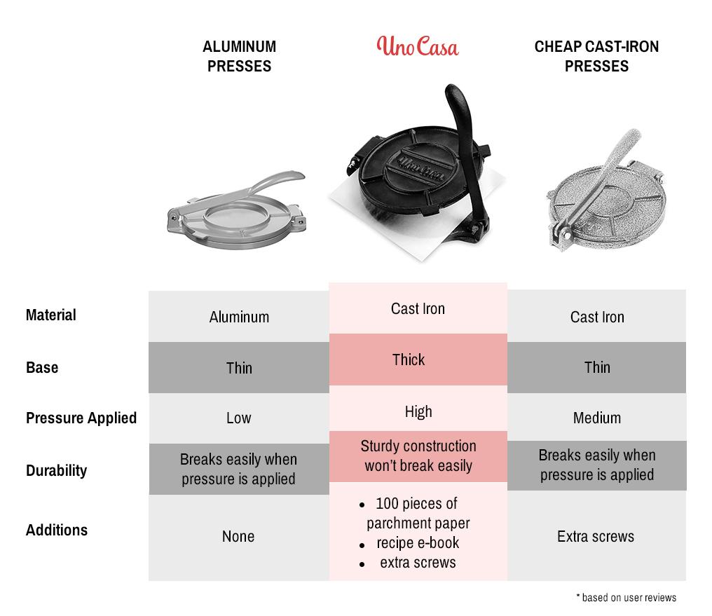 https://cdn.shopify.com/s/files/1/0035/3900/9654/t/69/assets/comparison_216197666560354.jpg?v=1619766657