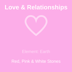 Feng Shui Map - Crystals for Love & Relationships