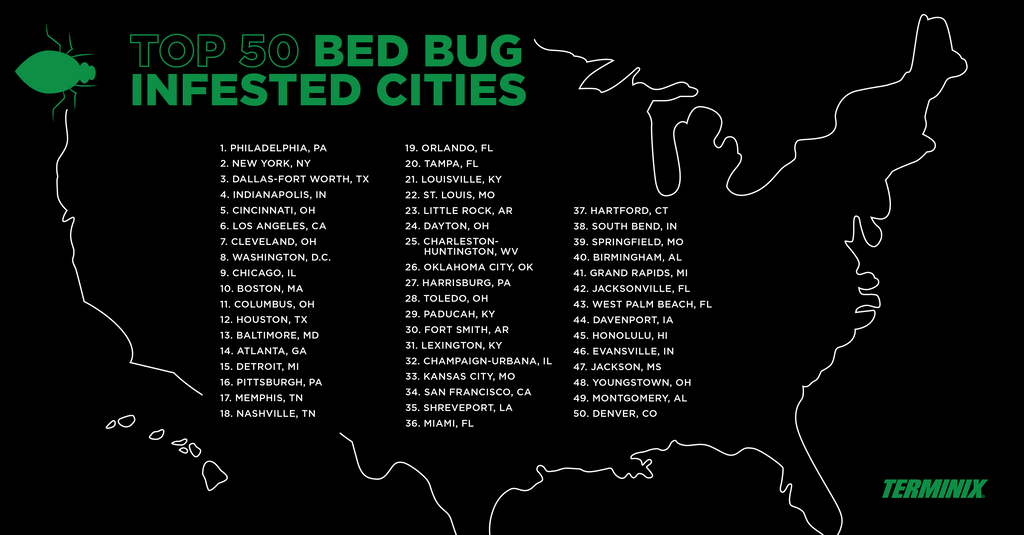 Most Bed Bug Infested U.S. Cities of 2019 according to Terminix - Premo All Natural Non Toxic Bed Bug Mite and Lice Killer - safe around kids and pets
