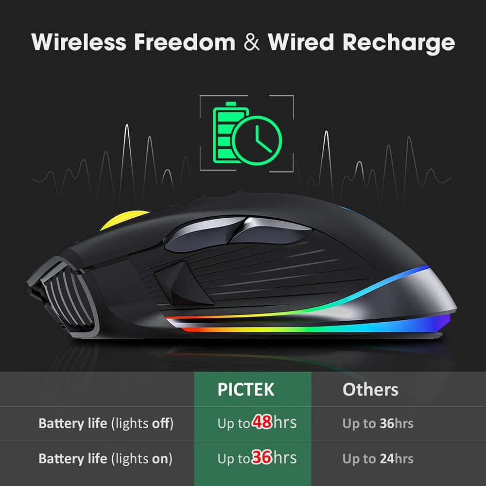 pictek mouse wireless