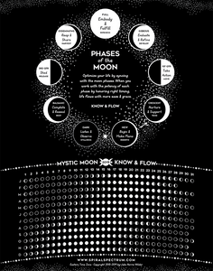 Moon Guide Chart