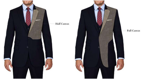 Fused vs Canvassed Suits
