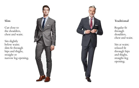 Slim Fit Suits vs Tailored Suits