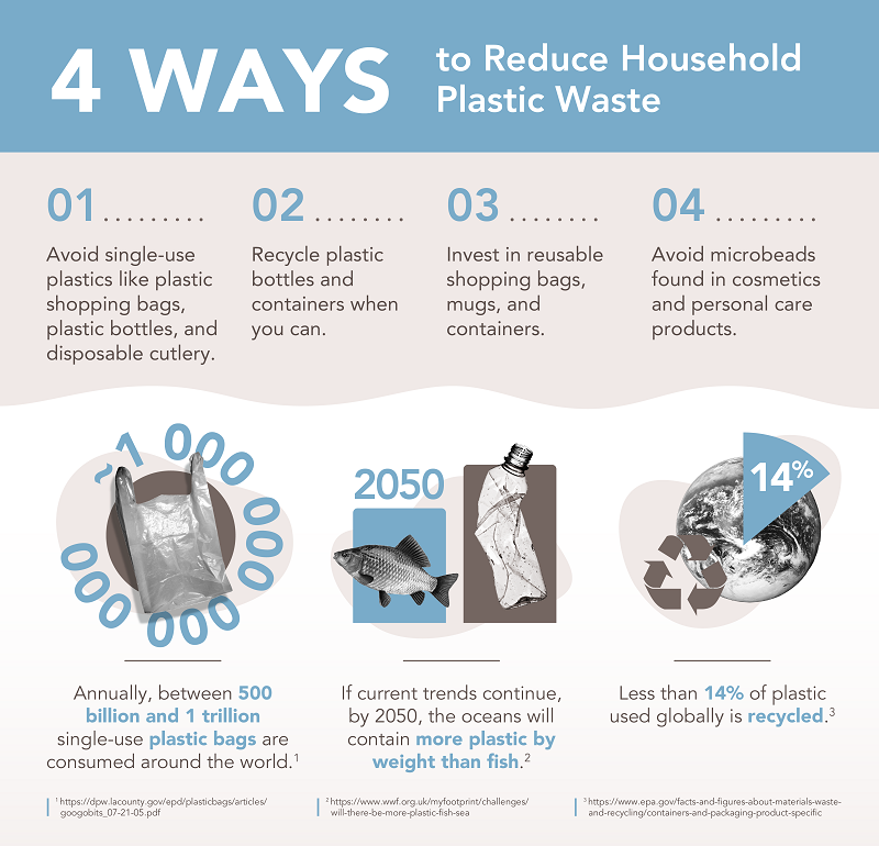 How to Cut Back on Plastic in Your Food and Home