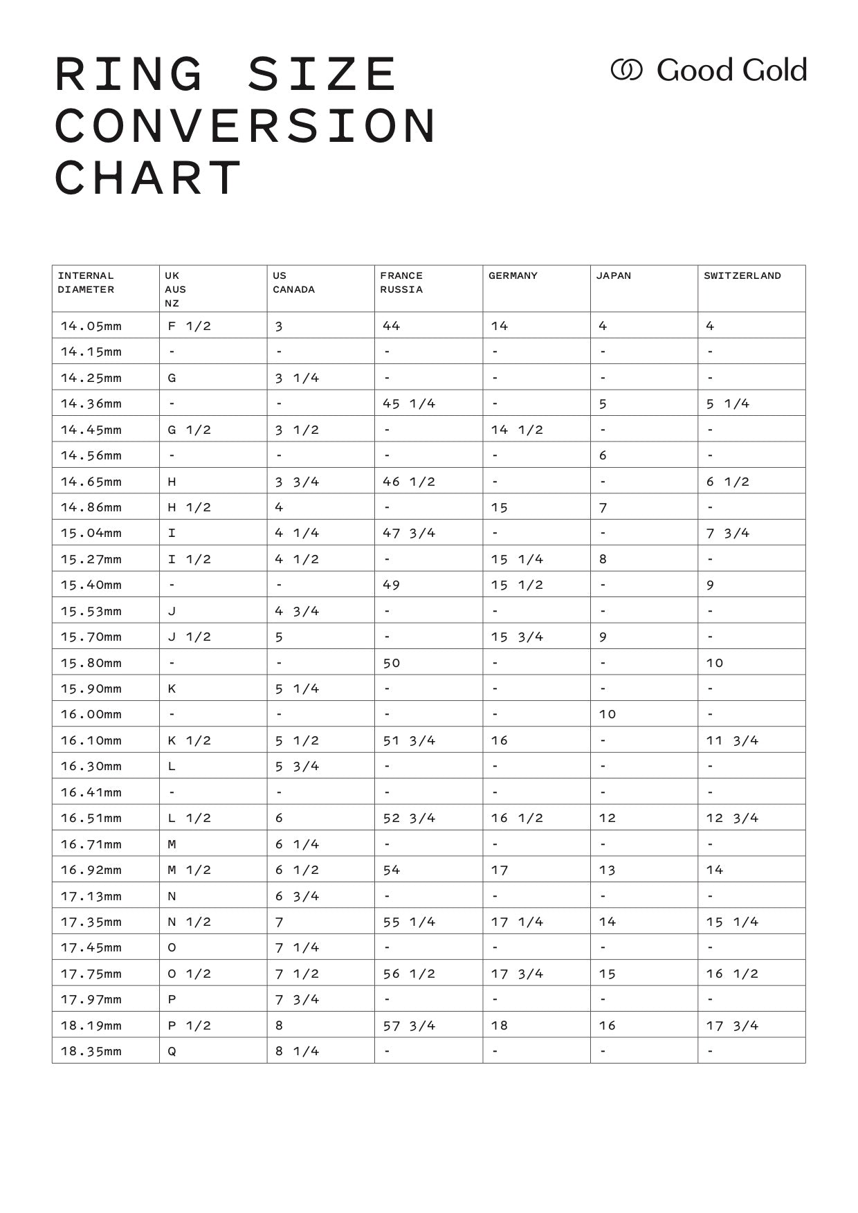 Ring Sizes and International Conversion Chart - Moores Jewellers