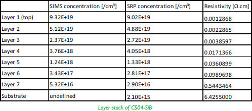 Imec4