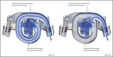 Why is normally aspirated engine still on the market?