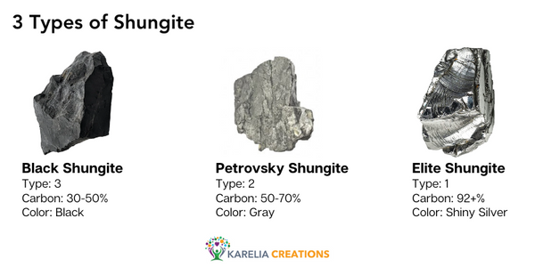 3 Types of Shungite: Black Petrovsky Elite