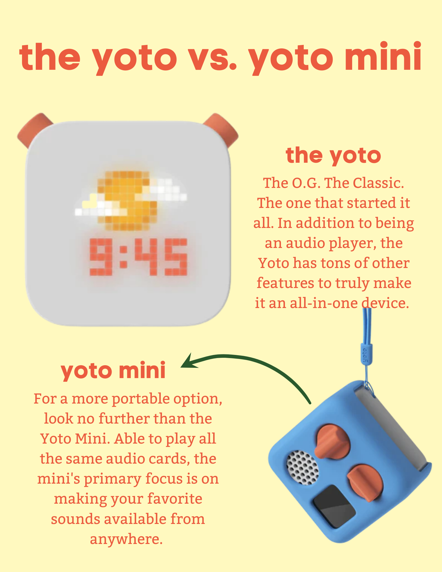 "The Yoto vs. Yoto Mini." The Yoto is the larger option that comes with more features. The Yoto Mini is easier to transport but doesn't have as many features. 
