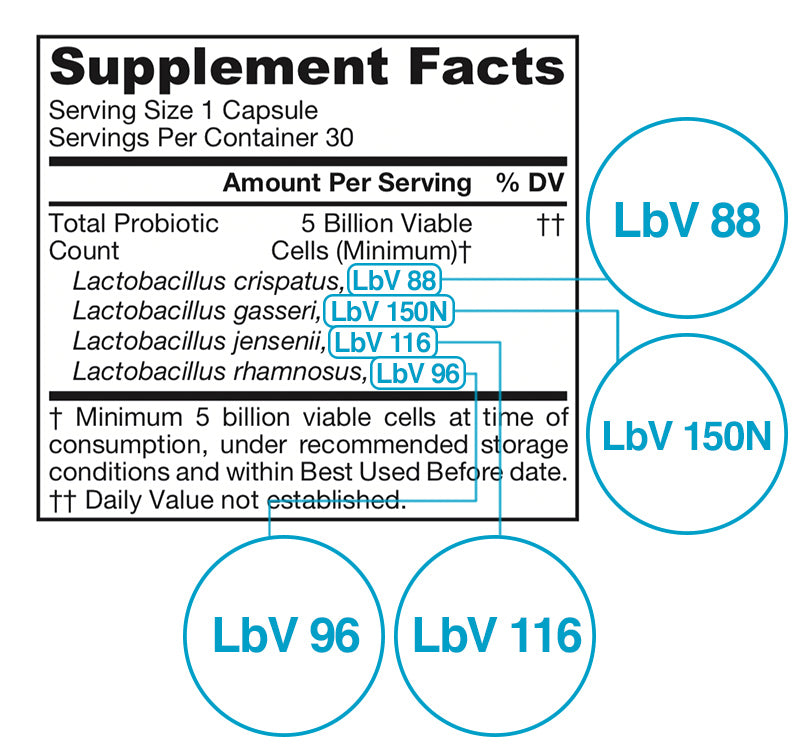 Image of the supplement facts for Jarro Dophilus Women 5 Billion. Each of the strain identifiers are highlighted in blue and outlined to indicate the importance of strain designation