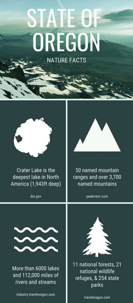 Oregon Nature Facts Infographic