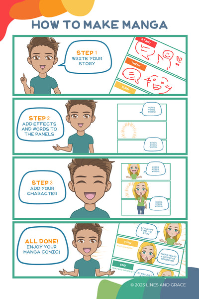 Steps on How to Make Manga