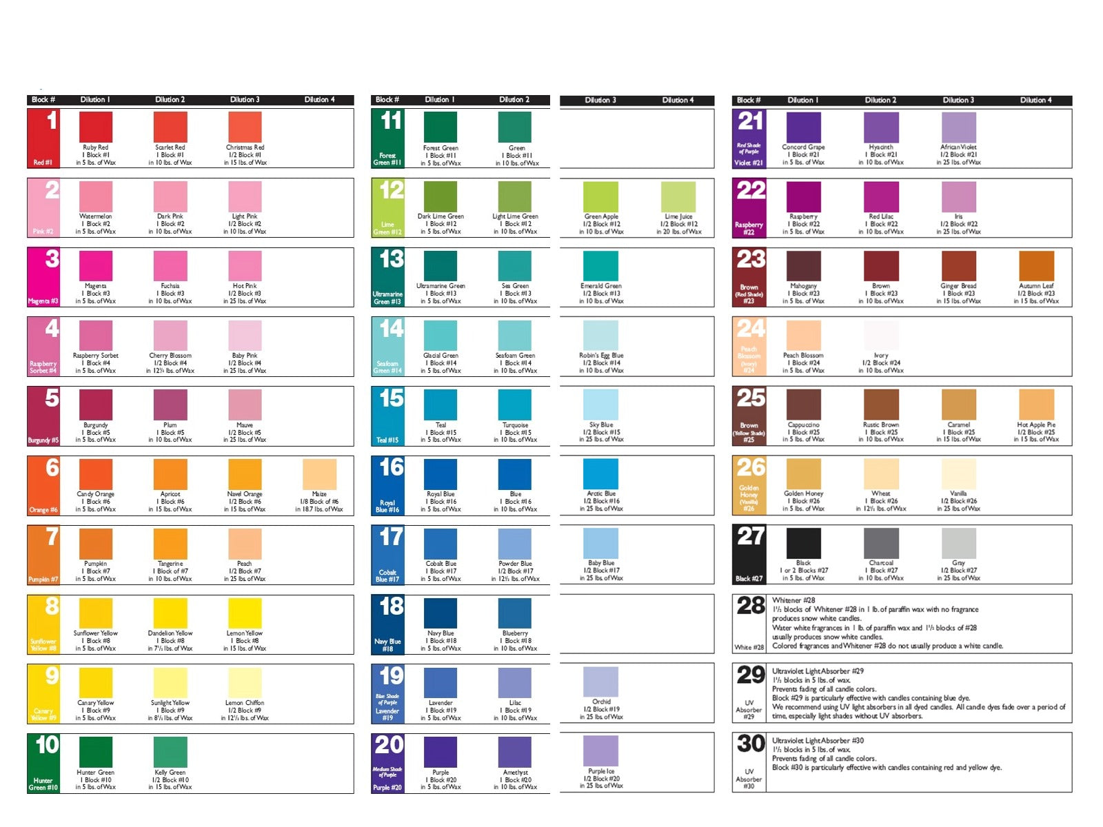 Candle Color Dye Blocks – Northwest Crafts and Decor LLC