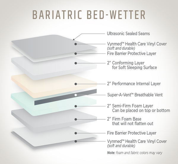 Bariatric Bed wetter