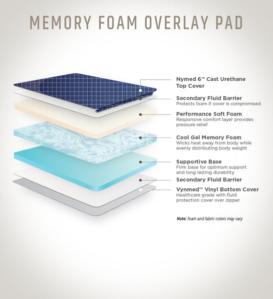 Memory Foam Comfort Overlay