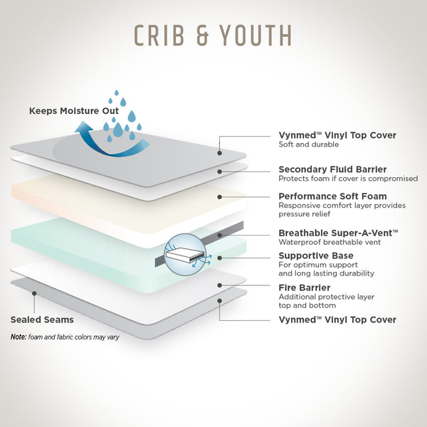 Crib and Youth mattress