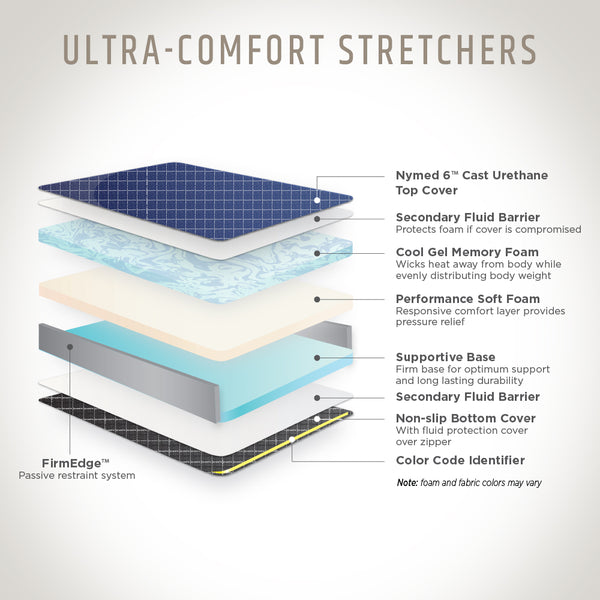 Ultra Comfort stretchers