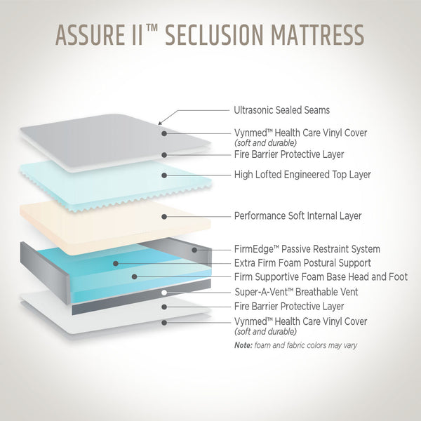 Assure II Seclusion Mattress