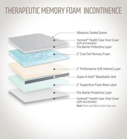 memory foam waterproof