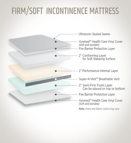 firm soft waterproof mattress