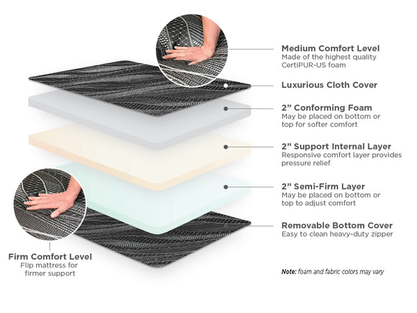 Dual Duty - Dual Sided Firm/Soft Foam RV Bunk Mattress - North America ...