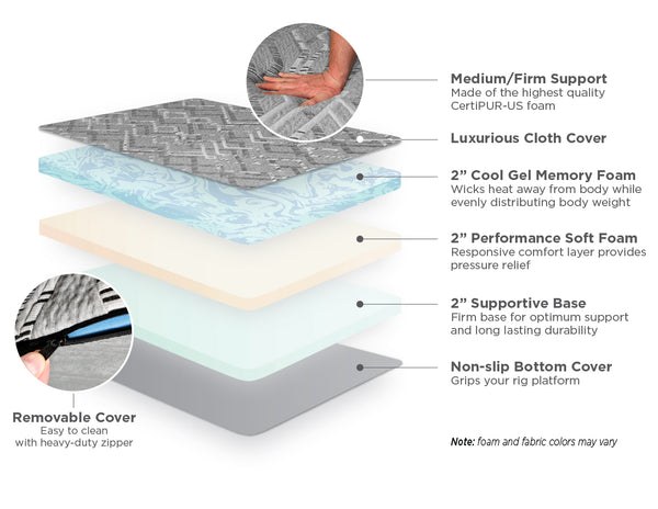 elite foam layers