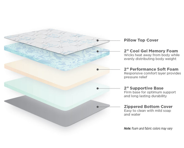 road premier foam layers