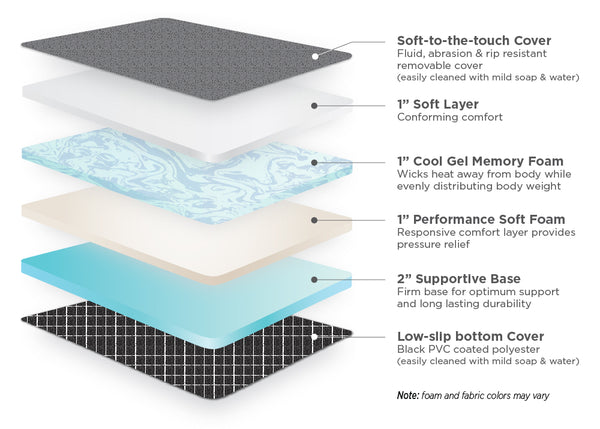 Revel Original foam layers