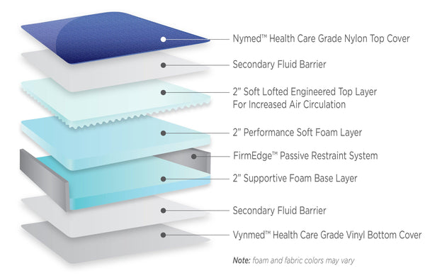 simmons health assure 1.0 crib mattress